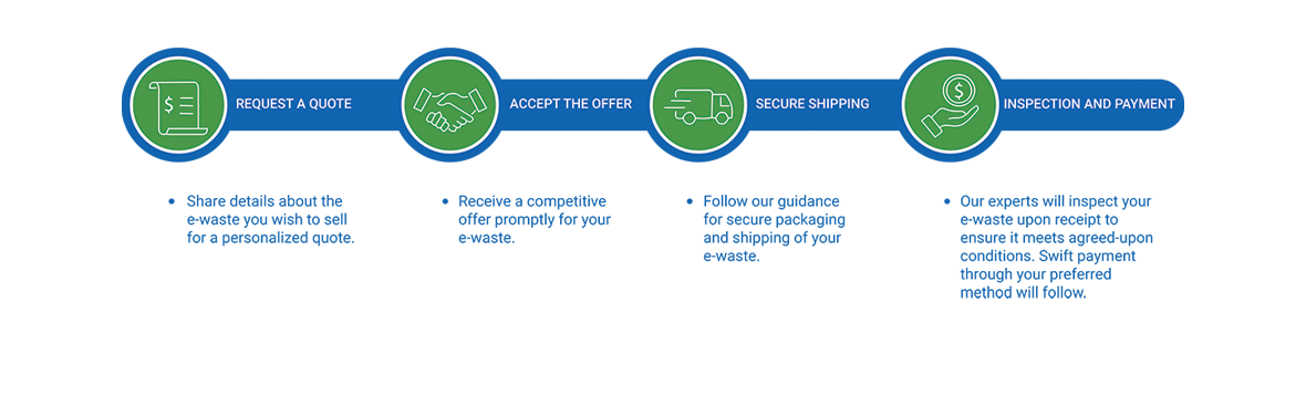 Getting a personalized quote